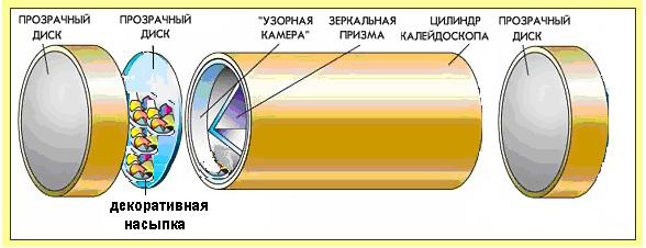 Устройство калейдоскопа